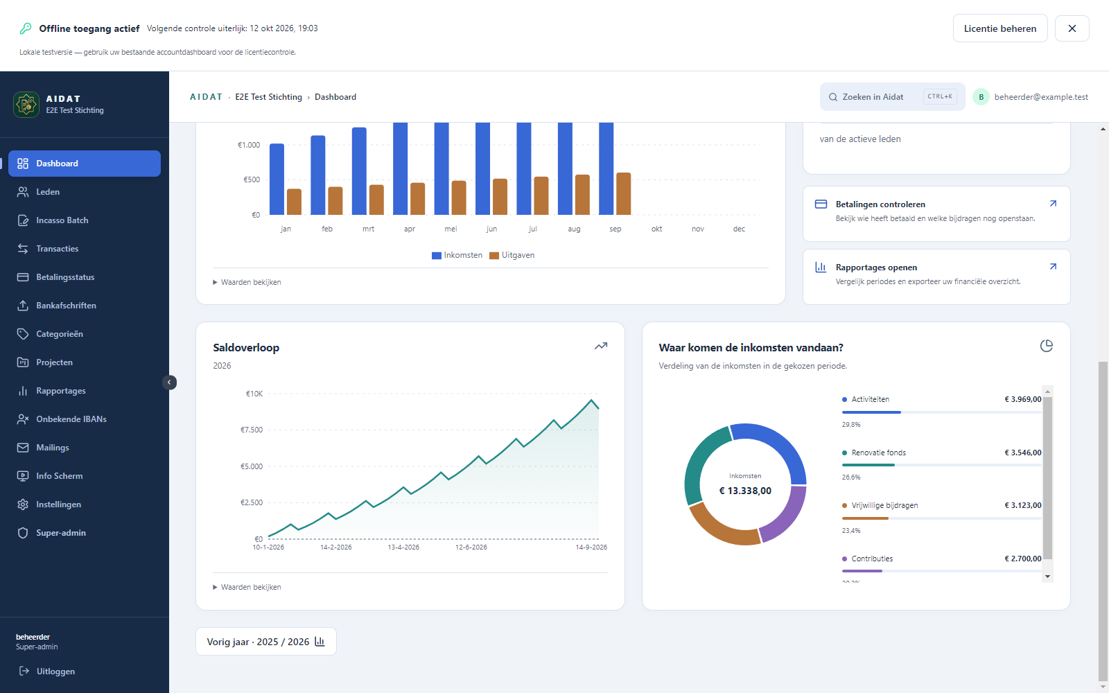 Aidat financial dashboard showing demonstration records and charts